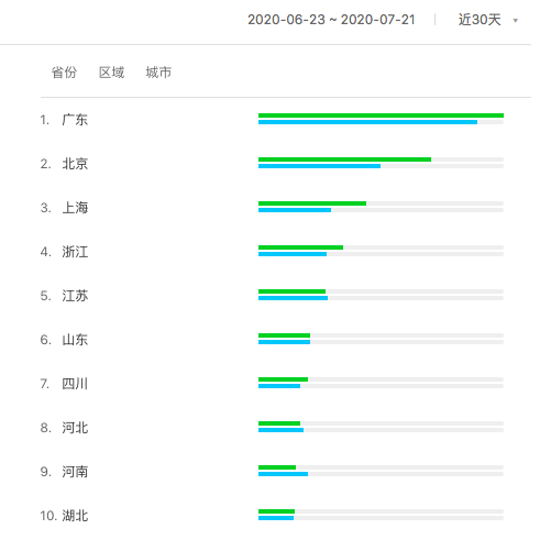 竞品分析：荔枝微课VS千聊