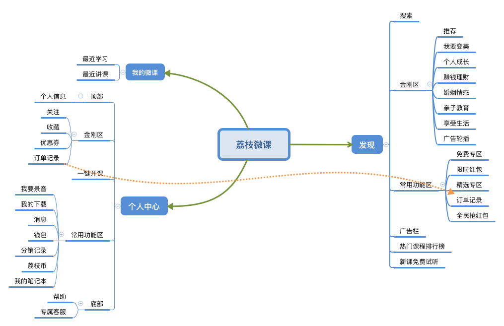 竞品分析：荔枝微课VS千聊