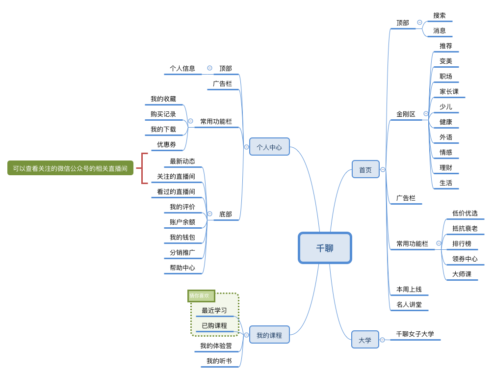 竞品分析：荔枝微课VS千聊