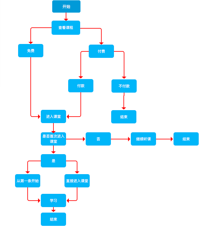 竞品分析：荔枝微课VS千聊
