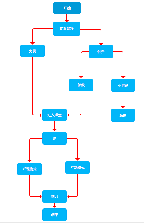 竞品分析：荔枝微课VS千聊