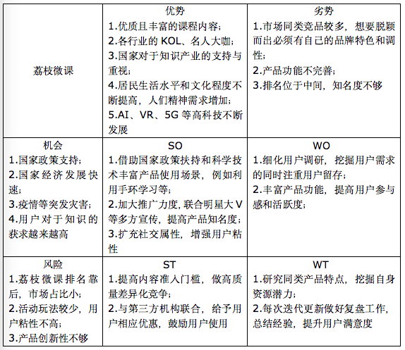 竞品分析：荔枝微课VS千聊