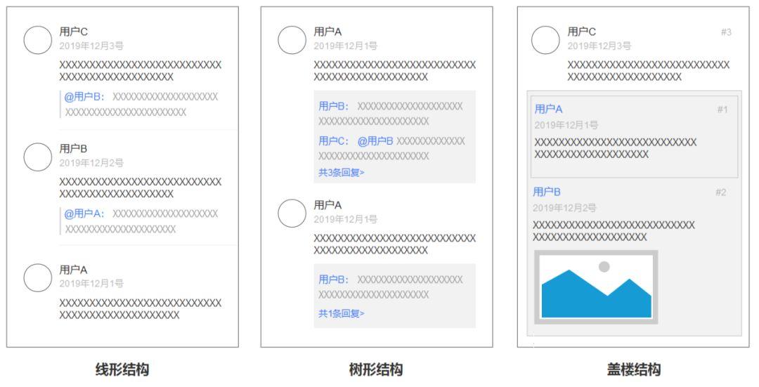 漫画社交:看漫画也能发弹幕了?