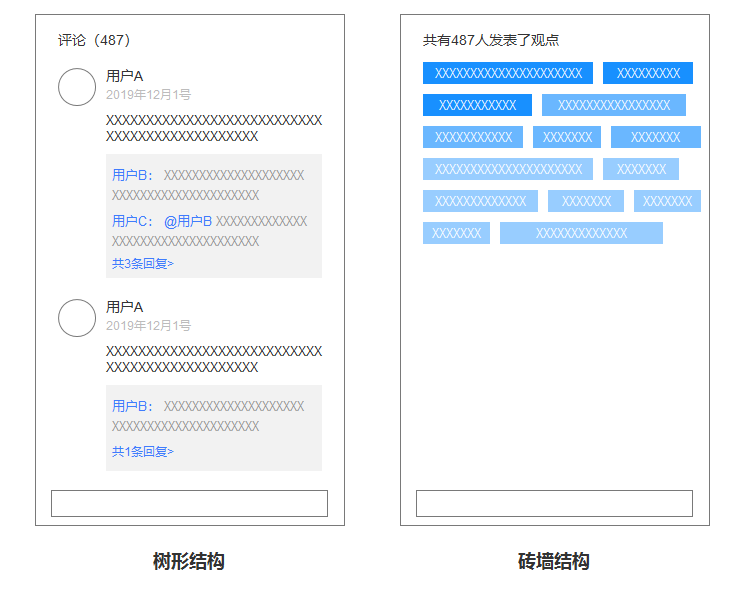 漫画社交:看漫画也能发弹幕了?