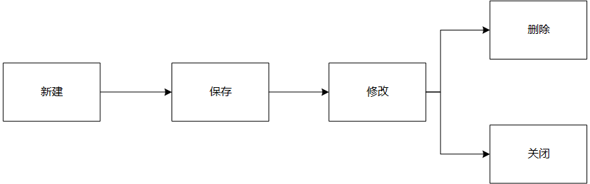 产品在时间轴+空间轴的积累(下)