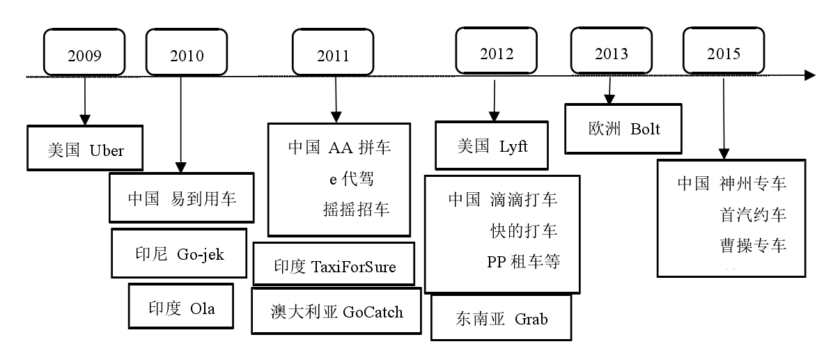 从网约车市场的行业特征看滴滴出行的发展策略