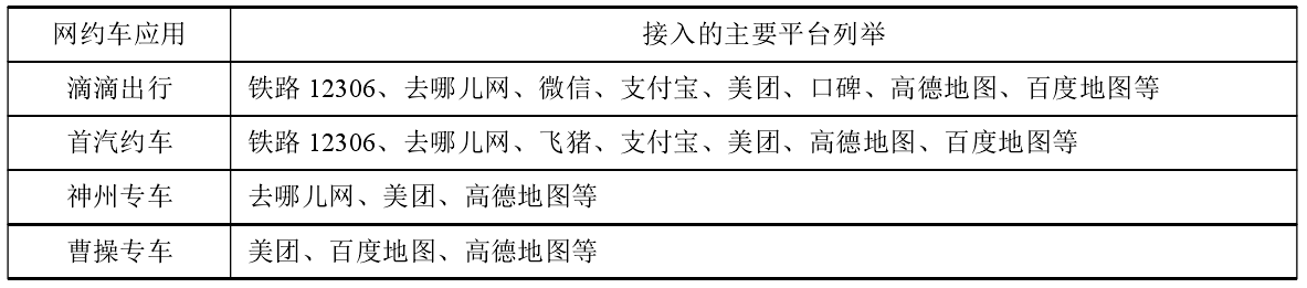 从网约车市场的行业特征看滴滴出行的发展策略