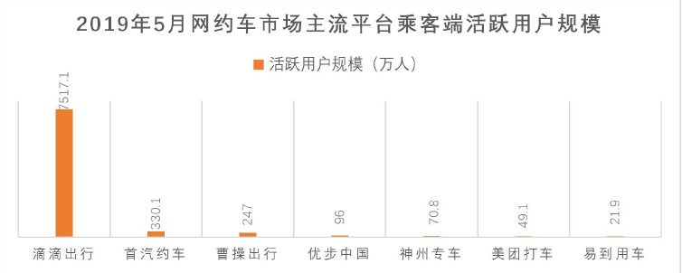 从网约车市场的行业特征看滴滴出行的发展策略