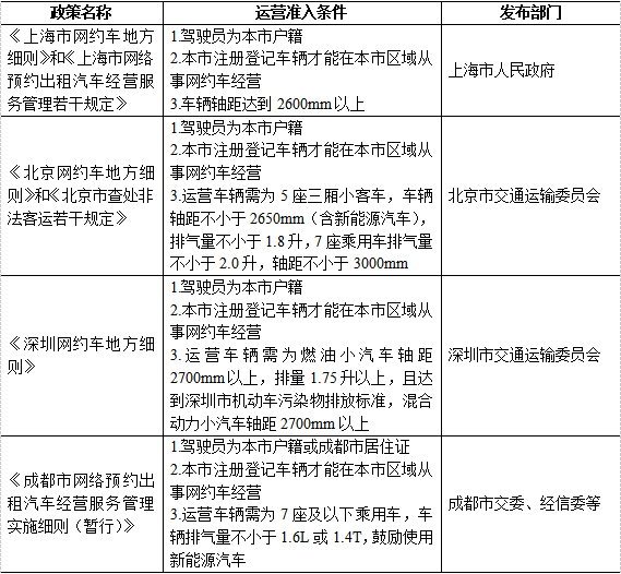 从网约车市场的行业特征看滴滴出行的发展策略