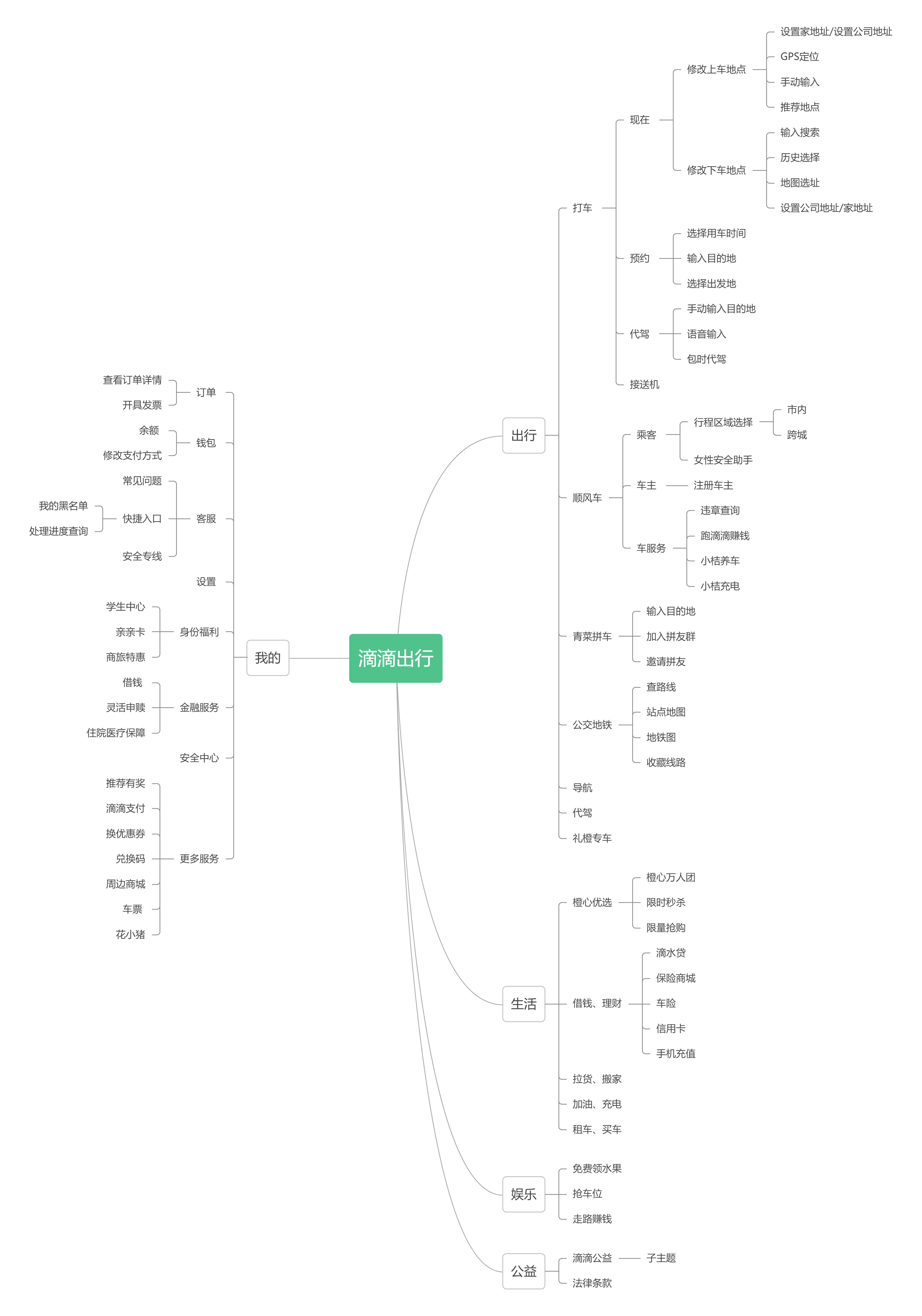 从网约车市场的行业特征看滴滴出行的发展策略