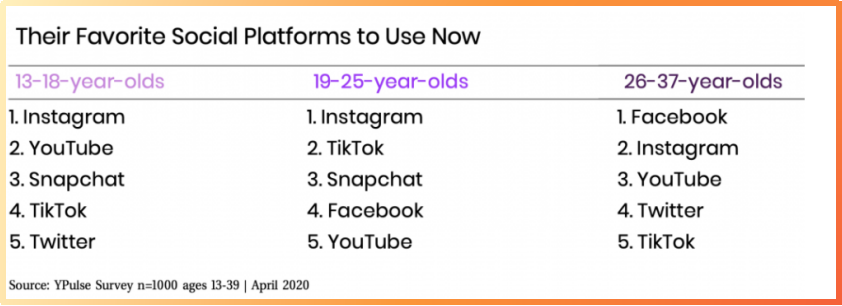 有关情侣，无关风月！Facebook终于又有产品出圈了