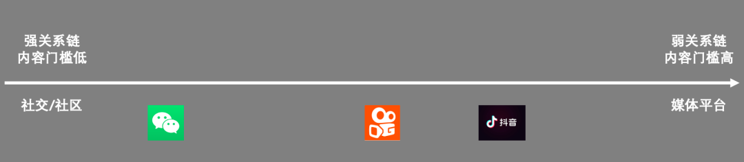 视频号:抖快之外是否还有第三条路