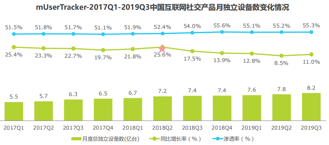 Soul产品分析报告:我依旧期待着“命中注定”