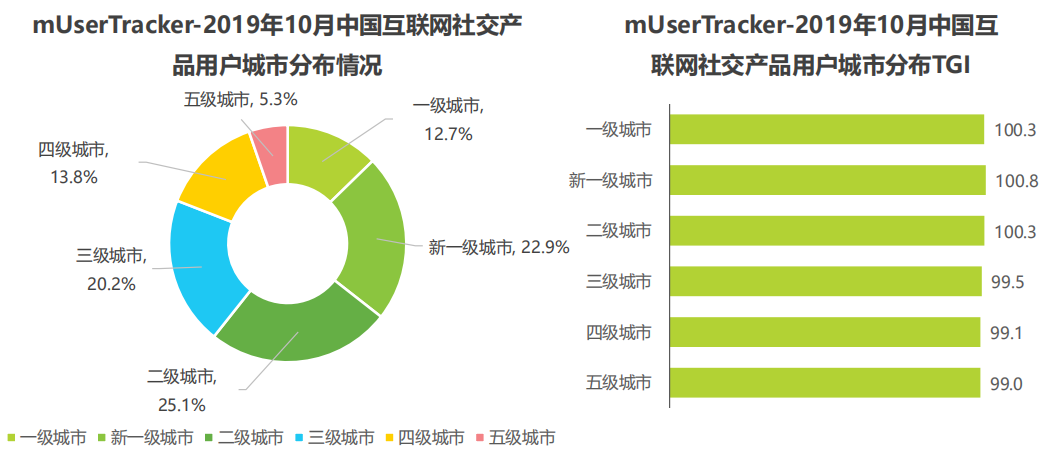 Soul产品分析报告:我依旧期待着“命中注定”