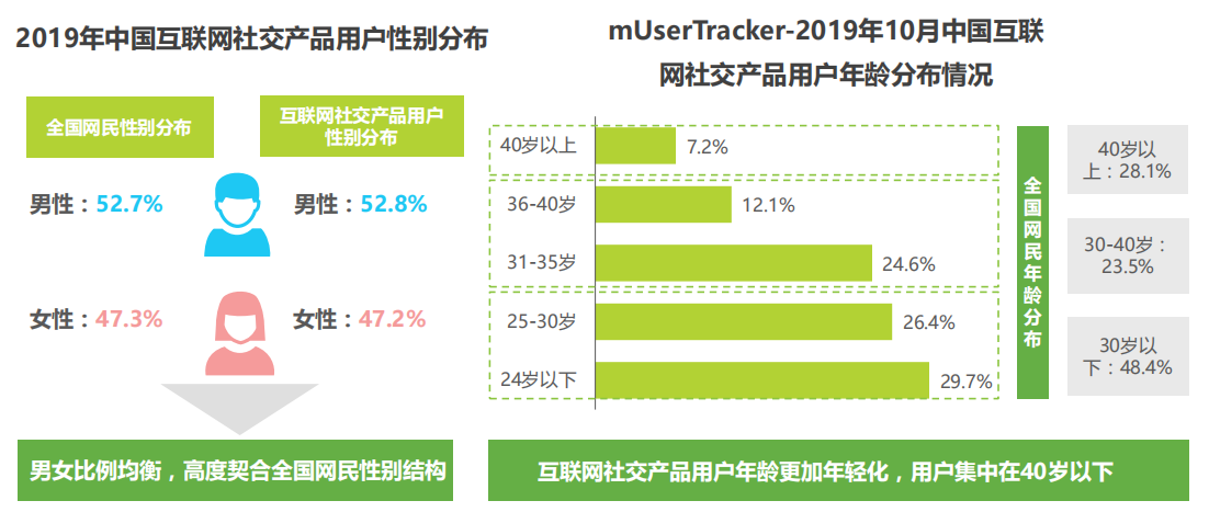Soul产品分析报告:我依旧期待着“命中注定”
