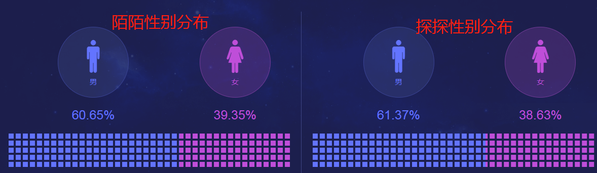 Soul产品分析报告:我依旧期待着“命中注定”