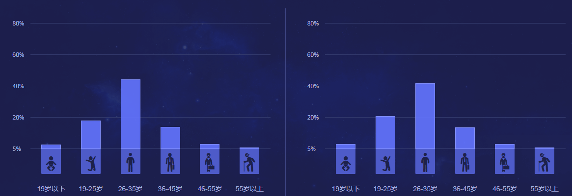 Soul产品分析报告:我依旧期待着“命中注定”