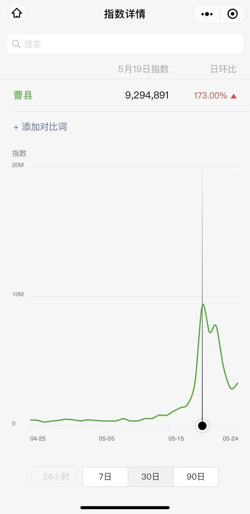 网红小城那么多，这次为何是曹县？