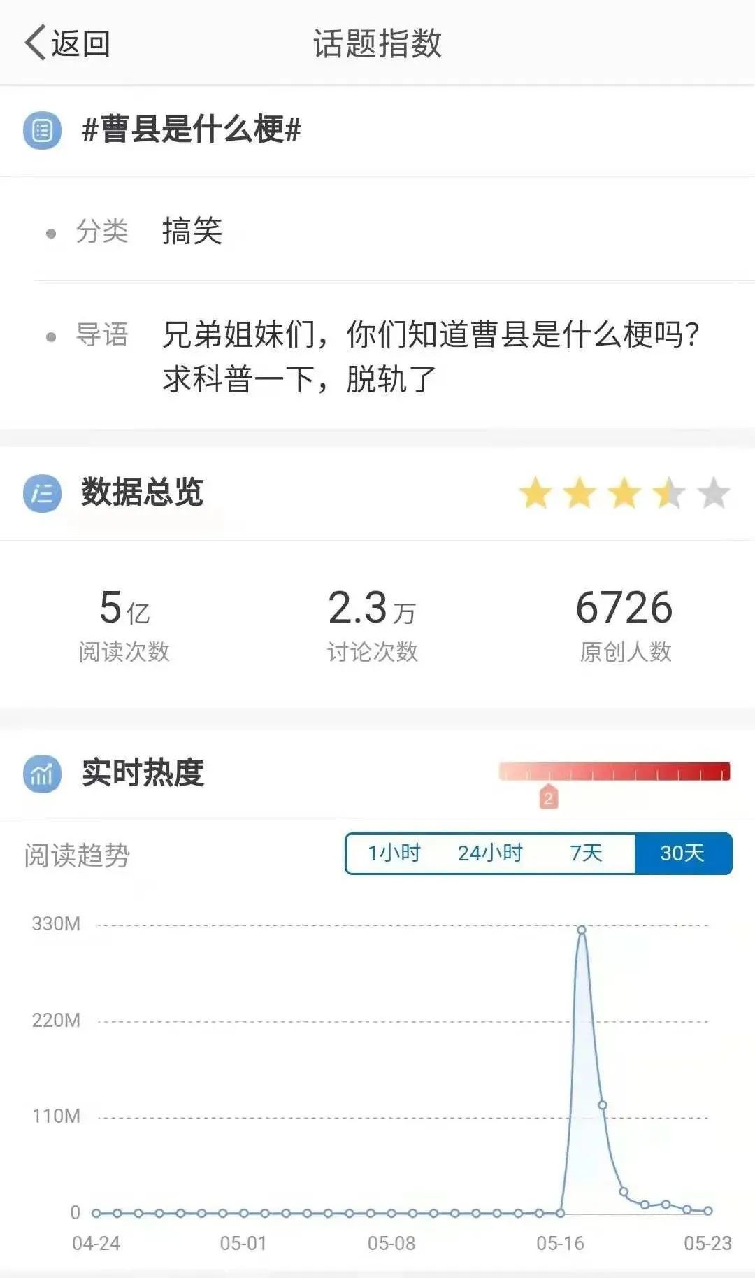 网红小城那么多，这次为何是曹县？