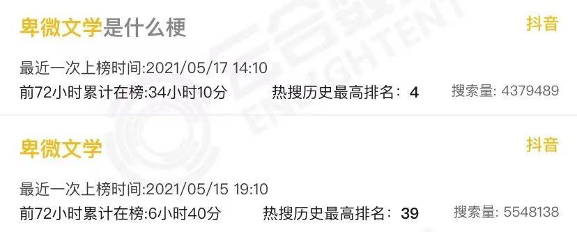 抖音上的“卑微文学”是个什么梗？数万人做“舔狗”，播放量超5.3亿次！
