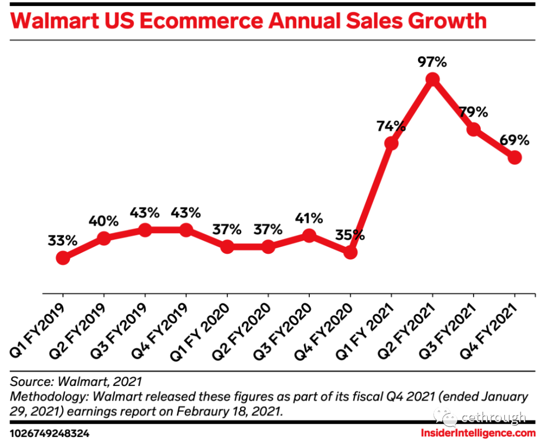 北美生鲜电商 北美生鲜电商