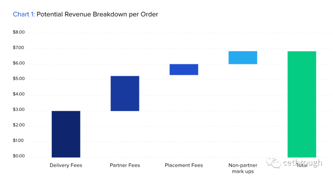 北美生鲜电商 北美生鲜电商