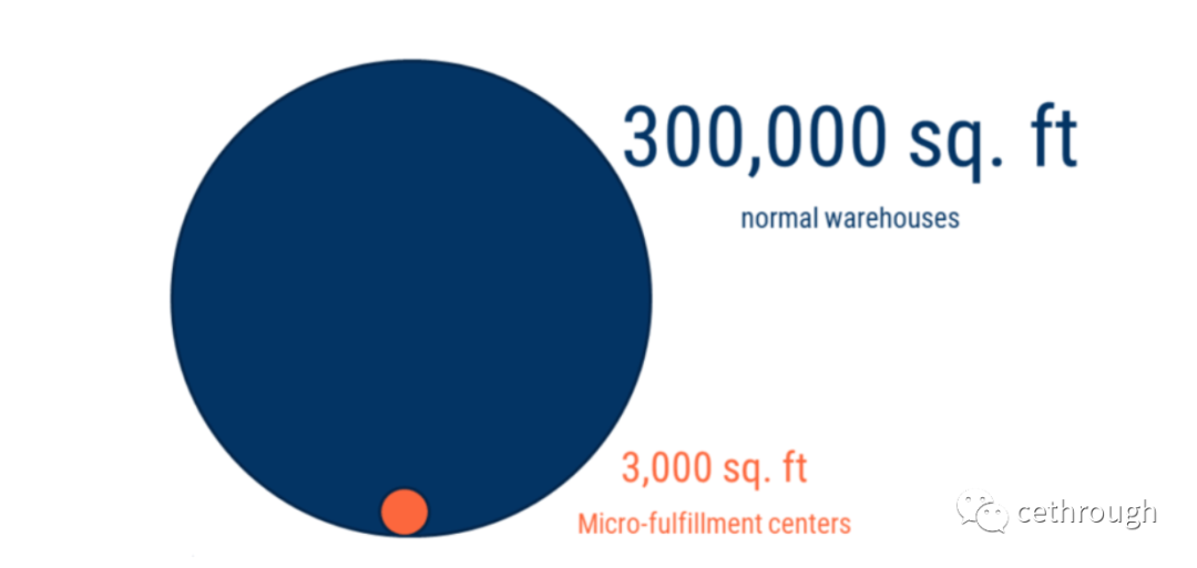 北美生鲜电商 北美生鲜电商