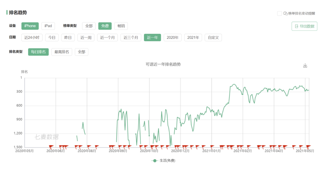 可话产品分析：一款探索中的树洞社交软件