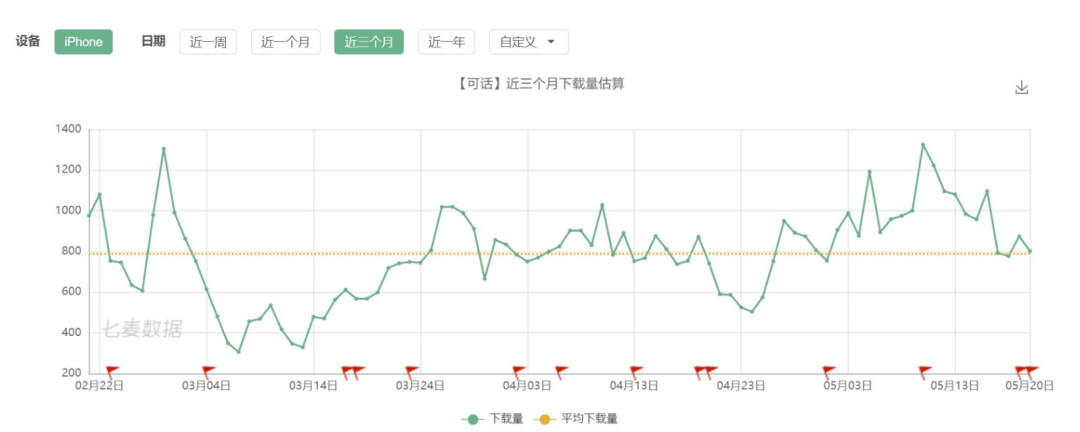 可话产品分析：一款探索中的树洞社交软件