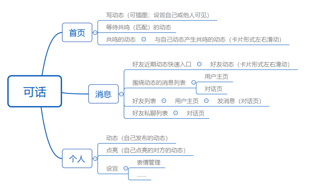 可话产品分析：一款探索中的树洞社交软件
