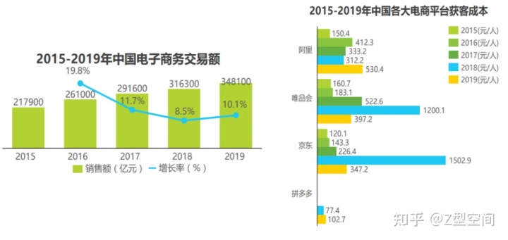 竞品分析：点淘VS抖音电商直播