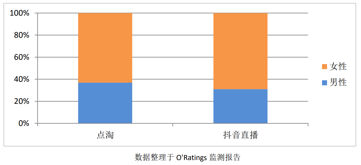 竞品分析：点淘VS抖音电商直播