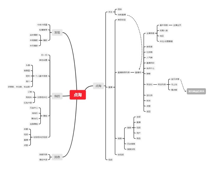 竞品分析：点淘VS抖音电商直播