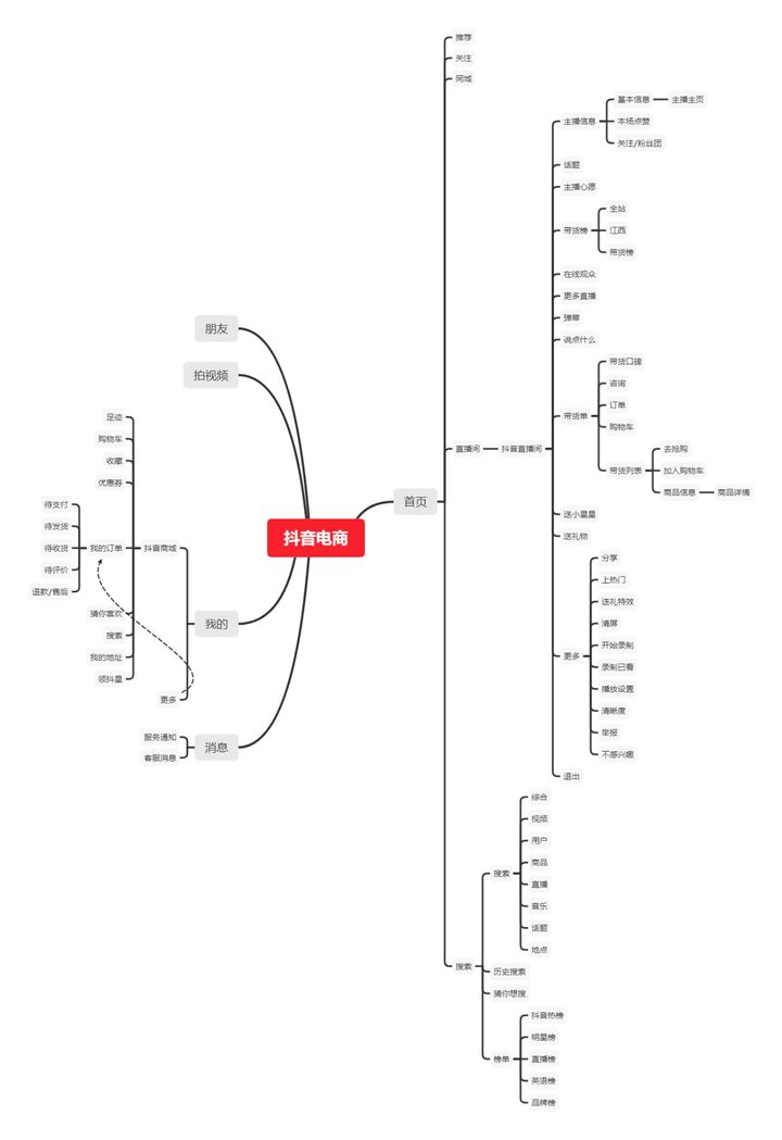 竞品分析：点淘VS抖音电商直播