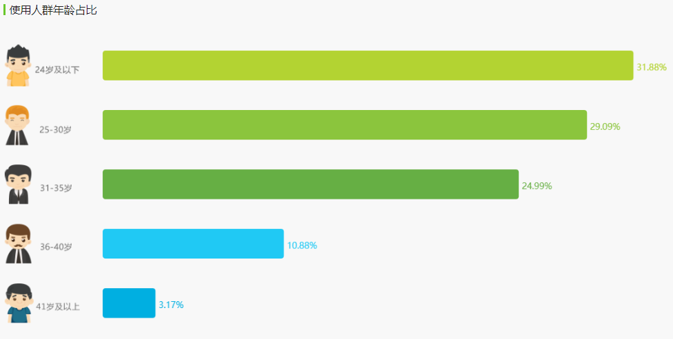 数据来源：艾瑞数据
