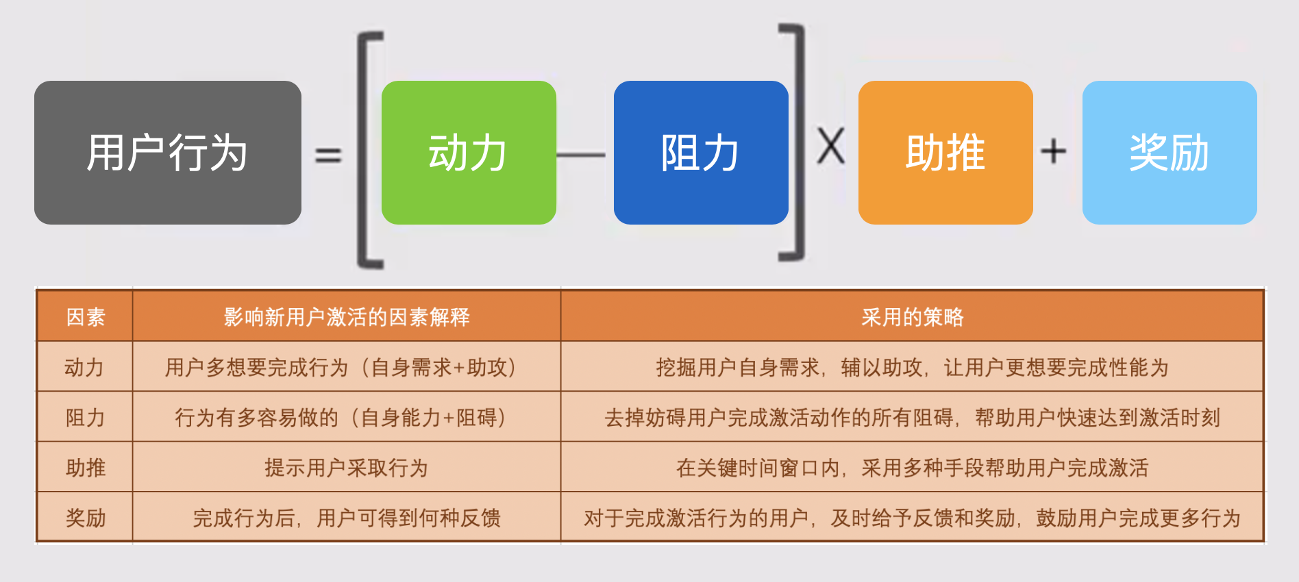 用户激活，揭秘得物（毒）的用户增长之道
