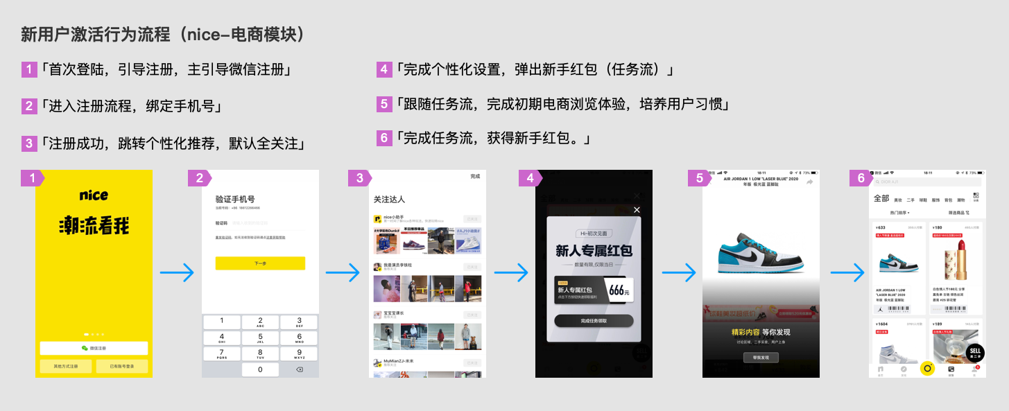 用户激活，揭秘得物（毒）的用户增长之道