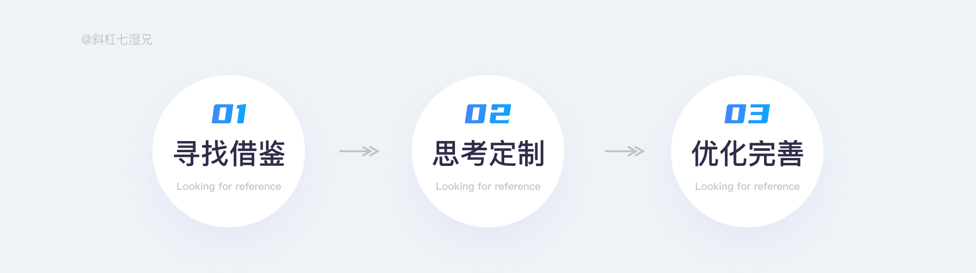 互联网B端设计不可缺失的一项技能:视觉校验