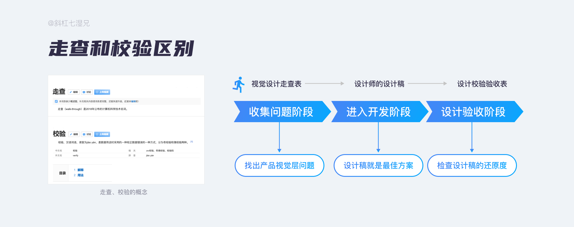 互联网B端设计不可缺失的一项技能:视觉校验