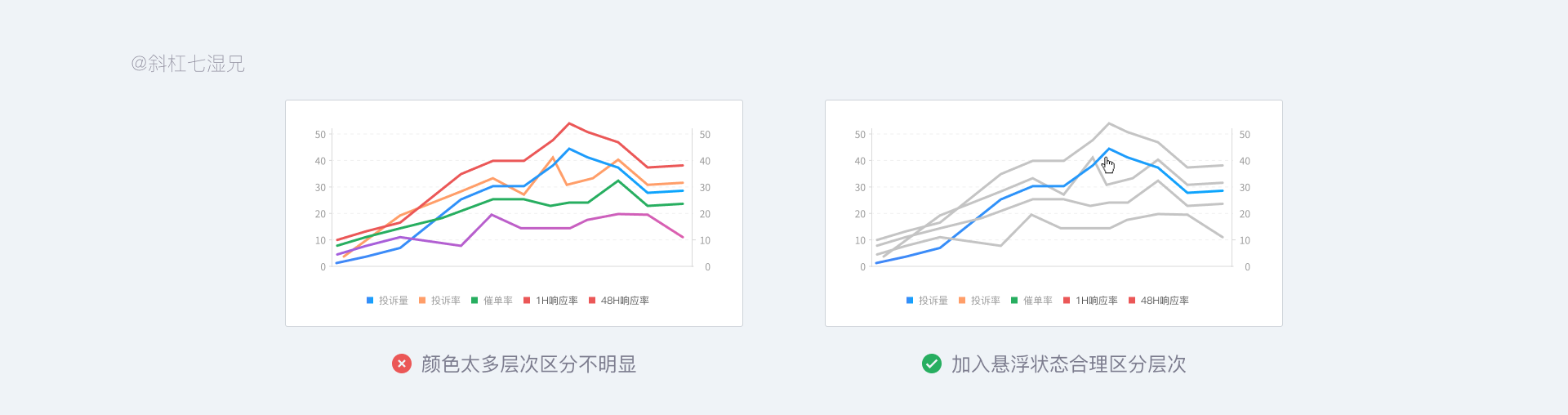互联网B端设计不可缺失的一项技能:视觉校验