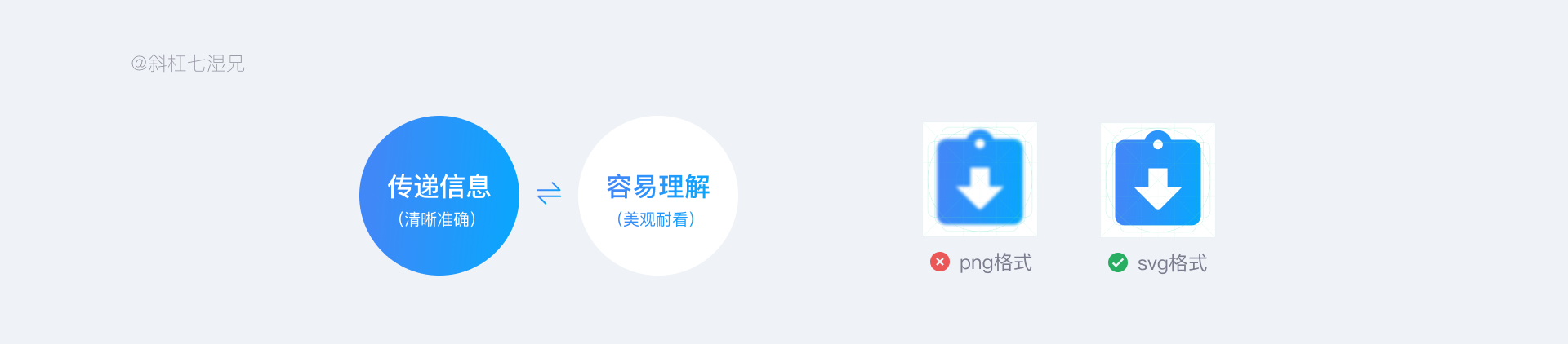 互联网B端设计不可缺失的一项技能:视觉校验