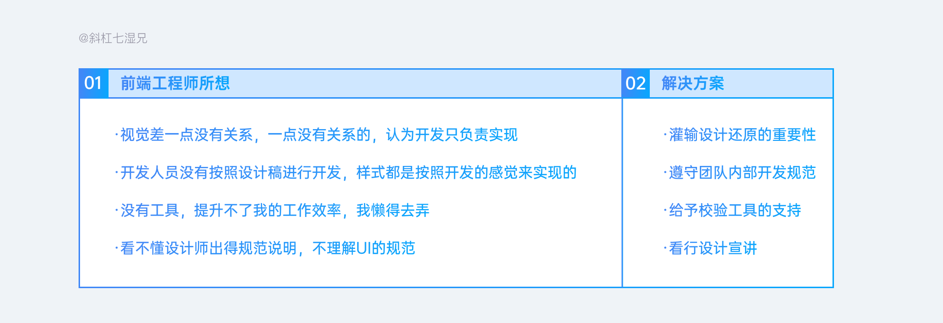 互联网B端设计不可缺失的一项技能:视觉校验