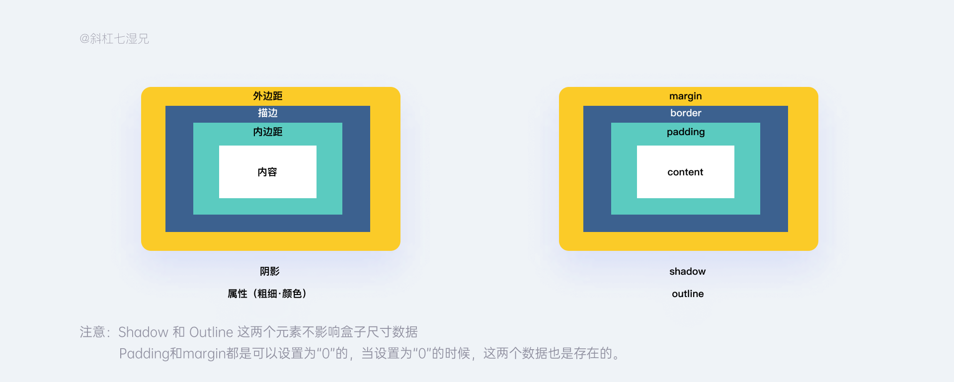 互联网B端设计不可缺失的一项技能:视觉校验