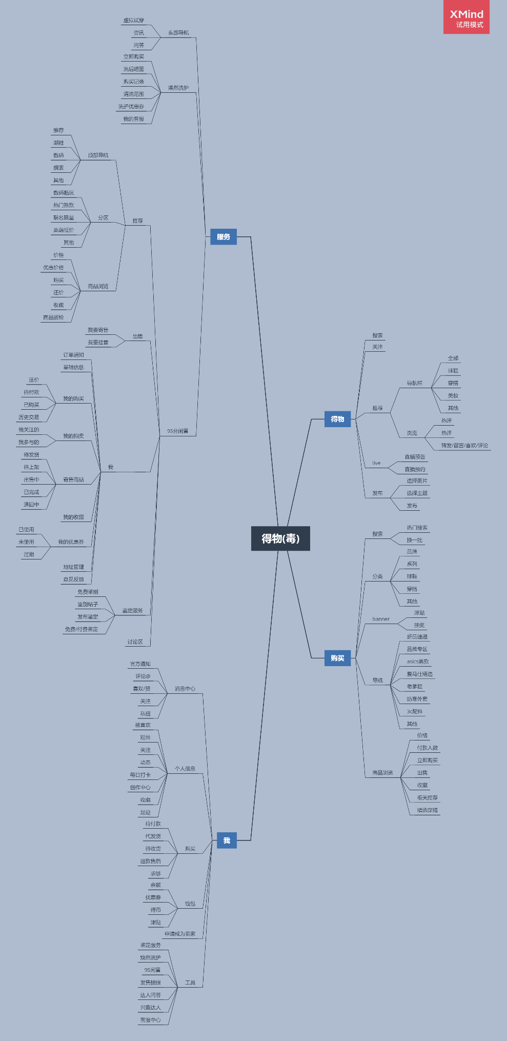 得物（毒）用户运营策略分析报告