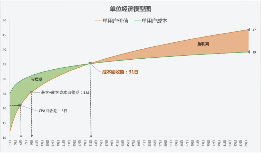 社区团购如何重构履约价值链？