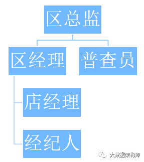 楼盘字典为什么能成为贝壳的超级护城河?