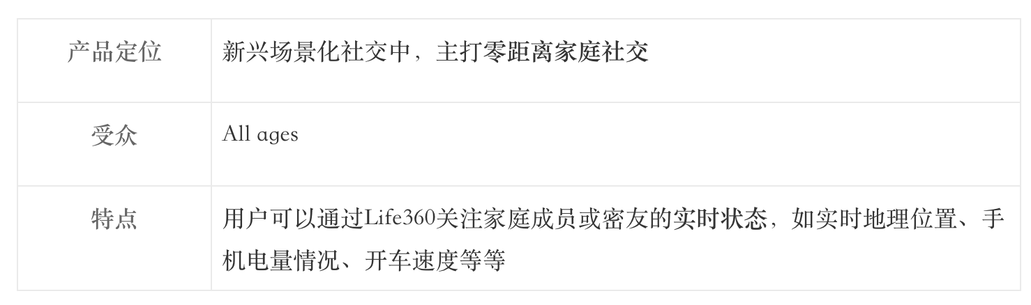 美国社交APP调研报告：Facebook仍然是最大的社交平