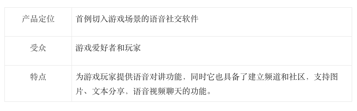 美国社交APP调研报告：Facebook仍然是最大的社交平