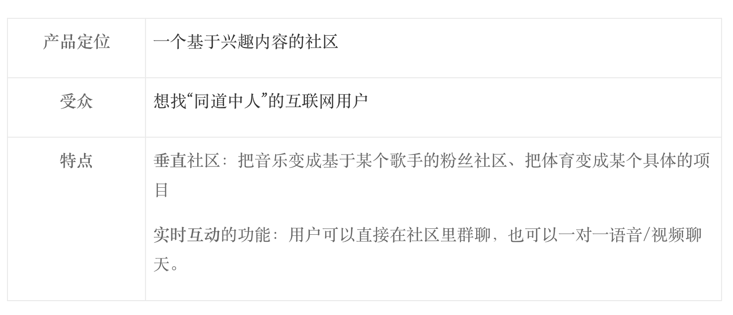 美国社交APP调研报告：Facebook仍然是最大的社交平