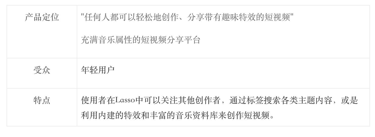 美国社交APP调研报告：Facebook仍然是最大的社交平